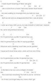 Like I M Gonna Lose You Chords John Legend Meghan Trainor Meghantrainorphoto Ukulele Songs Ukulele Chords Ukelele Songs