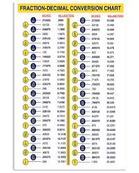 Amazon.Com: Math: Converting A Decimal To A Fraction, Classroom Poster :  Home & Kitchen