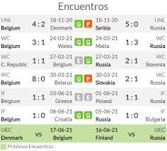 Check out who is our favourite, where to find the best odds and live stream of this euro 2020 match! Pronostico Belgica Vs Rusia Estadisticas Previa Y Picks De Apuestas Eurocopa 2021 Pronosticos Oddschecker