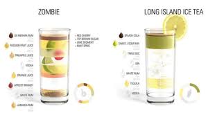 Top 20 Cocktail Recipes Rum And Orange Juice Long Island Iced Tea Passion Fruit Juice