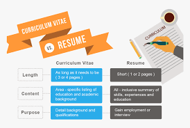 From resume to job search to interview, we can help. How To Write A Resume Or Cv Cv And Resume Writing Hd Png Download Transparent Png Image Pngitem