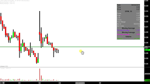 Dpw Holdings Inc Dpw Stock Chart Technical Analysis For 04 02 2019