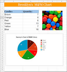 Google Sheets M M Chart Finished Example Google Classroom Teaching Computers Classroom