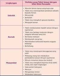 Check spelling or type a new query. Kunci Jawaban Tema 1 Kelas 5 Halaman 77 78 79 80 81 83 84 Subtema 2 Manusia Dan Lingkungan Pembelajaran 3 Laman 8 Dari 9 Semangat News