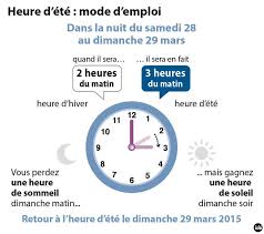 The time now fournit l'heure précise synchronisée (réseau américain des horloges au césium) et des services autour de l'heure à , france. La France Et L Ue Repassent A L Heure D Ete