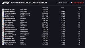 Pierre gasly, com a alphatauri, foi o mais rápido da sessão em baku. Formula 1 Resultado Treino Livre 1 Gp Da Franca 2021 Tomada De Tempo