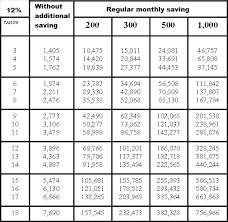 It can be difficult to diversify your portfolio with several different stocks and assets. Cimb Cwa Unit Trust