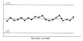 controlchart