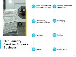 Laundry Services Business Proposal Powerpoint Presentation