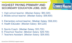 This education is given to the students of 12 to 18 years age. Highest Paying Primary And Secondary Education Jobs 2020 Rankings Ceoworld Magazine