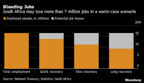 Send me new jobs everyday: South African Banks At Risk Of Deepest Profit Slump In 50 Years Bloomberg