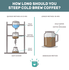 How Long Should You Steep Cold Brew Coffee
