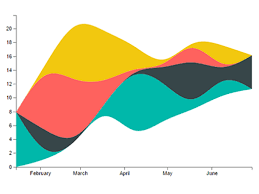 Samples Powerbi Custom Visuals