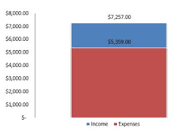 free budget templates in excel smartsheet