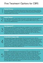 Pin On Complex Regional Pain Syndrome