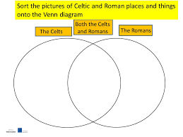 Southern europe's best kept secret (part i). Comparing And Contrasting Celtic And Roman Homes And Items From Their Daily Lives Ppt Download