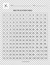 Multiplication Table Number Mathematics Png Clipart Angle