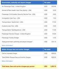 British Airways Avios Part 5 Using Avios To Upgrade Paid