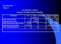 We did not find results for: Pertemuan 3 Likuidasi Persekutuan 1 Definisi Likuidasi Proses