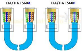 The specification defines the conductor size, insulation quality and wire twists, plus a multitude of performance characteristics. T568a T568b Rj45 Cat5e Cat6 Ethernet Cable Wiring Diagram Elettronica Informatica Internet