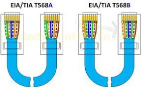 Speaker wiring diagram speaker diagram car subwoofer wiring diagram. T568a T568b Rj45 Cat5e Cat6 Ethernet Cable Wiring Diagram Elettronica Informatica Internet