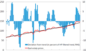 According to the 2011 property market report, the office sector is becoming a competitive market which will largely depend on the success of the malaysian government implementing their etp initiative. Assessing China S Residential Real Estate Market In Imf Working Papers Volume 2017 Issue 248 2017