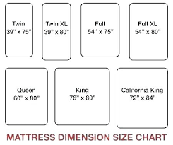 Inspiring Cal King Dimensions Vs Queen Size Bed California