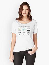 Birth Control Effectiveness Kpop Essential T Shirt By Ophord Shirts T Shirt Womens Shirts