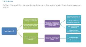 Daher empfiehlt die ständige impfkommission (stiko) seit 2010 allen erwachsenen, die nach 1970 geboren sind und nicht bzw. Masern Impfung Nachweis Gsr Nt De