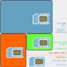 Designated as 4ff, or fourth form factor, it measures 12.3mm x 8.8mm x 0.67mm, a reduction of over 42 times from the sim's inception. Mutek Solutions For Dispensing Sim Cards Of Different Sizes Mutek