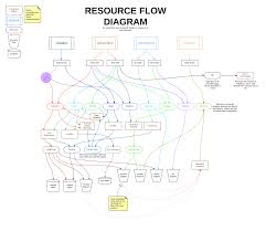 Mekanism Ore Processing Flow Chart Mentar