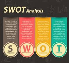 Pengertian Analisis Swot Manfaat Tujuan Cara Membuat Contoh