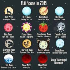 Either the third of four full moons in a season, or a second full moon in a month of the common calendar. Full Moon In Cancer 2020 Meaning