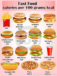 Set Of Calorie Dishes Of Fast Food