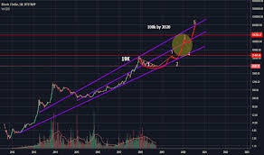 How to find 100x hidden gem altcoins!!! Bitcoin Prediction 100k Earn Bitcoin Daily Withdrawal