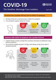 It can start with a tickle in your throat, a cough, fever, headache and feeling winded or just a little pressure in your chest. Day To Day Signs And Symptoms Of Coronavirus Adults And Old Age
