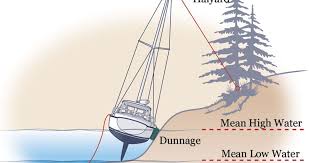 Safety At Sea What Do You Do When You Run Your Boat Aground Here S What You Need To Know When Stuck Between A Rock And A Wet Place Boat Sailing Boat