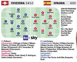 Mancano pochi giorni alla sfida contro la svezia, valida per accedere ai mondiali in russia. Corriere Dello Sport Euro 2020 Alle 18 Svizzera Spagna Le Probabili Formazioni Ilovepalermocalcio