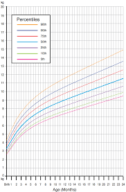 weight chart for baby girl calculator www