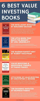 7 Best Value Investing Books That You Cannot Afford To Miss In 2020 Investing Books Value Investing Finance Books