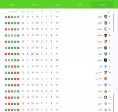 مباريات اليوم 26 يناير المواعيد والقنوات الناقلة. ØªØ±ØªÙŠØ¨ Ø§Ù„Ø¯ÙˆØ±ÙŠ Ø§Ù„Ø³Ø¹ÙˆØ¯ÙŠ Ù„Ù„Ù…Ø­ØªØ±ÙÙŠÙ† 2021 Ù†Ù‡Ø§ÙŠØ© Ù…Ø¨Ø§Ø±ÙŠØ§Øª Ø§Ù„ÙŠÙˆÙ… Ø§Ù„Ø¯ÙˆØ±ÙŠ Ø§Ù„Ø³Ø¹ÙˆØ¯ÙŠ Ø§Ù„Ø¬ÙˆÙ„Ø© 11