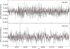 Comparison of Free Energy Surfaces Calculations from Ab Initio Molecular  Dynamic Simulations at the Example of Two Transition Metal Catalyzed  Reactions