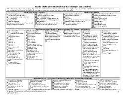 Rti Math Quick Chart Of Strategies Activities For 2nd