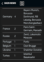 The 2021 champions league final will be a battle of premier league rivals. Discussion Uefa Champions League Season 2020 2021 News Discussion And Updates Onlytech Forums Technology Discussion Community