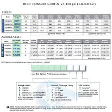 Stenner Pump Tube Chart Best Picture Of Chart Anyimage Org