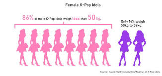 Rlist Kpop Female Idols By Weight From Lightest To Heaviest Women K Pop 2020 Updated
