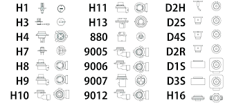 bulb base types chart light type code home improvement