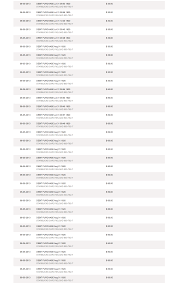 I received an email from my credit card company advising me that my account had been flagged due to unusual charges. How Scammers Drained 1 700 From My Bank Account Using Starbucks Cards Gigaom