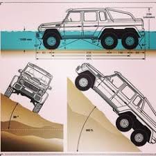 A Quickstart Guide To Conquering Terrain G63 Amg 6x6 Mercedes G Wagon Mercedes Benz G Class Mercedes Maybach