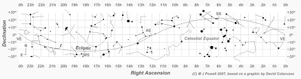 The Naked Eye Planets In The Night Sky And How To Identify